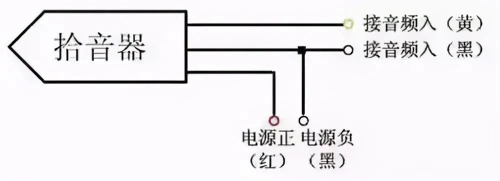 北京高清网络监控系统工程中的网络摄像机拾音器如何安装？利来体育北京监控安装工程公