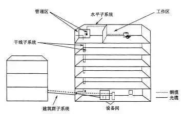 北京智能楼宇综合布线怎么做？利来体育北京监控安装工程公司专业施工有保障！