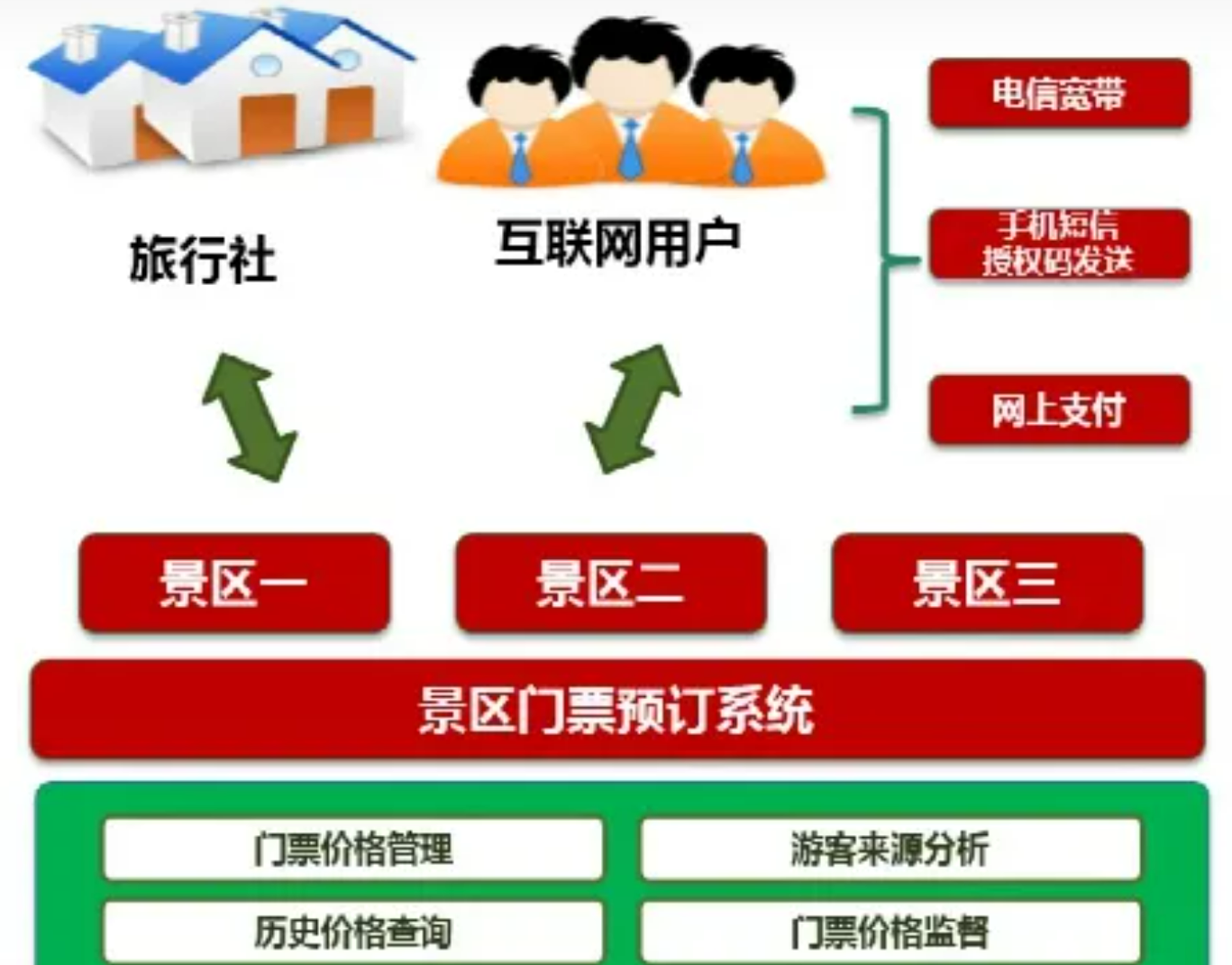 北京文化街（景区）智能化系统包括哪些子系统？利来体育北京监控安装工程公司详述系统