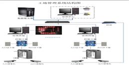 北京建筑工地人员统计管理系统解决方案-利来体育北京监控安装工程公司