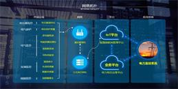 北京电力监控系统解决方案-利来体育北京监控安装工程公司