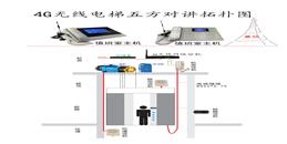 北京数字电梯无线五方对讲系统解决方案-利来体育北京监控安装工程公司