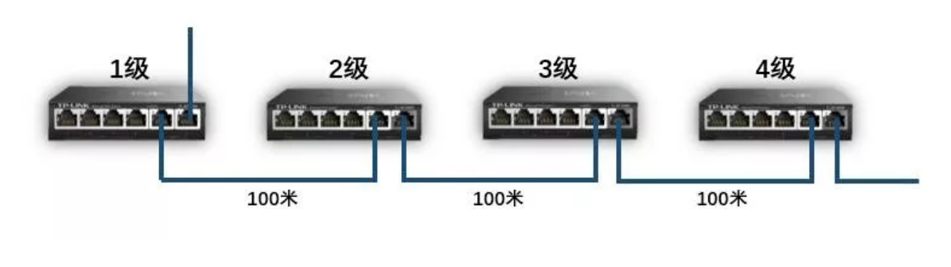 北京高清视频网络监控组网有什么新模式？利来体育北京监控安装工程公司用级联摄像机链