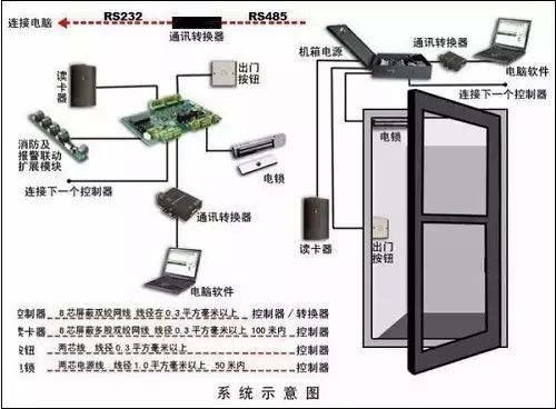 北京智能门禁系统安装公司哪家更专业？利来体育北京监控安装工程公司提供四大门禁系统