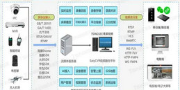 北京商业综合体消防安全视频AI智能系统解决方案-利来体育北京监控安装工程公司