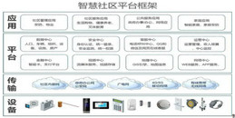 北京智慧社区解决方案-利来体育北京监控安装工程公司全方位探索如何构建未来社区！